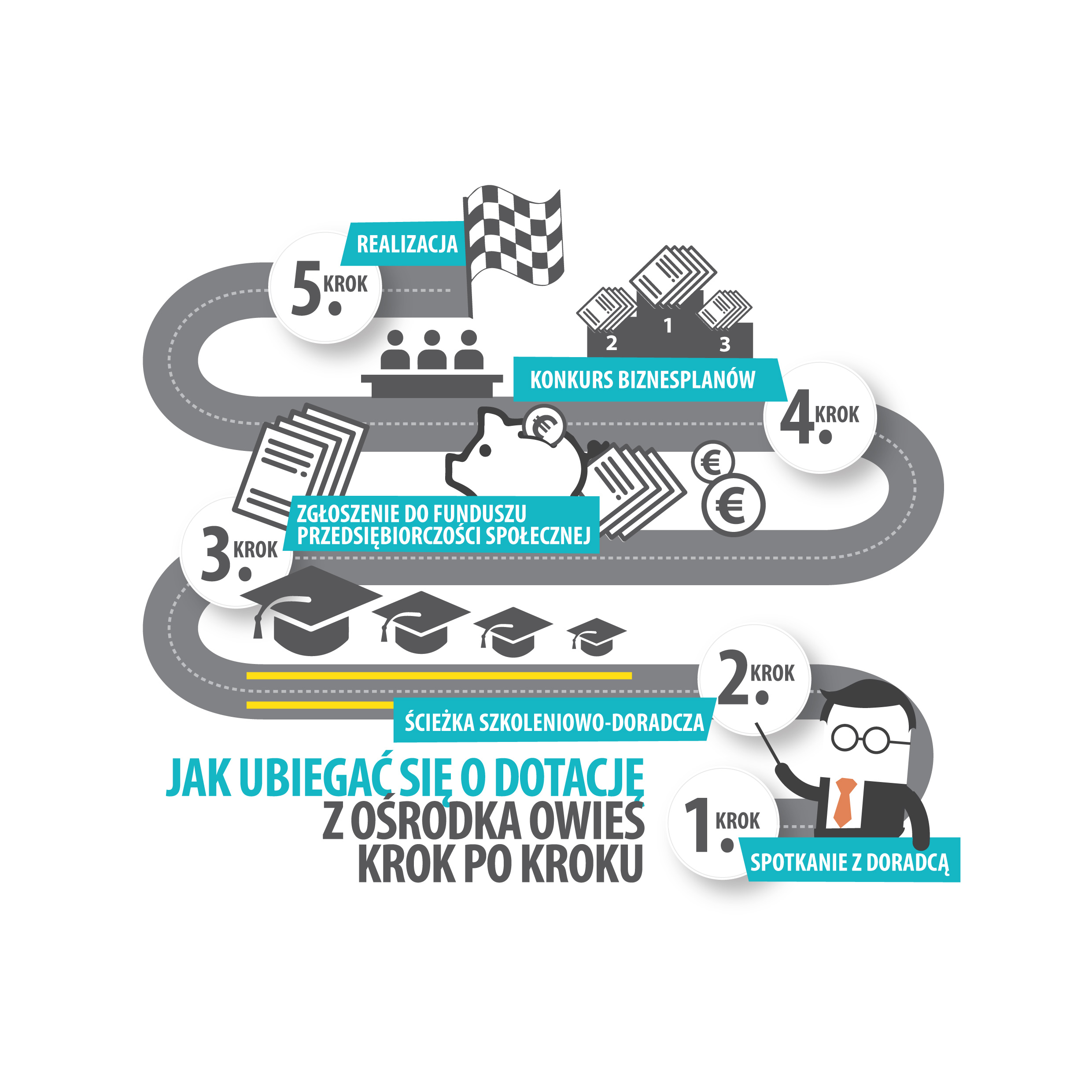 Jak ubiegać się o dotację z Ośrodka OWIES